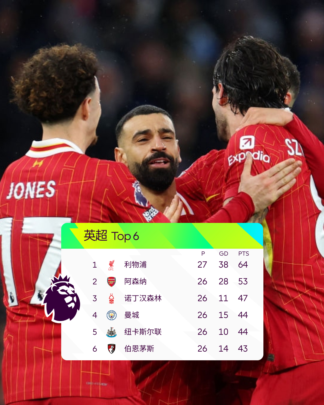 冲刺阶段突围战来临;利物浦围绕英超伤情更新;话题不断;球队文化再被提及的简单介绍 冲刺阶段突围战来临;利物浦围绕英超伤情更新;话题不断;球队文化再被提及的简单介绍